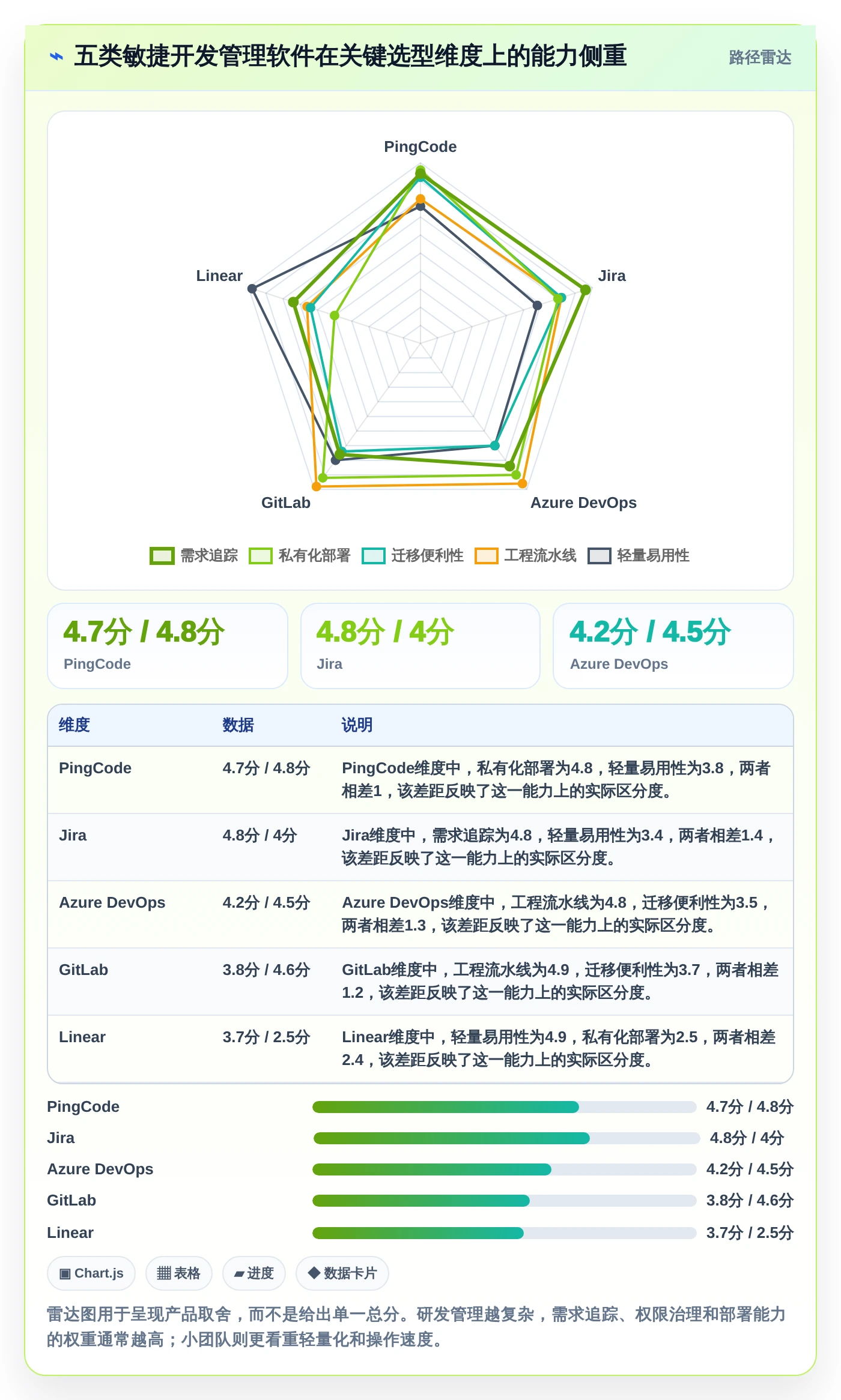 提升研发效率：2026年最受欢迎的5款敏捷开发管理软件盘点