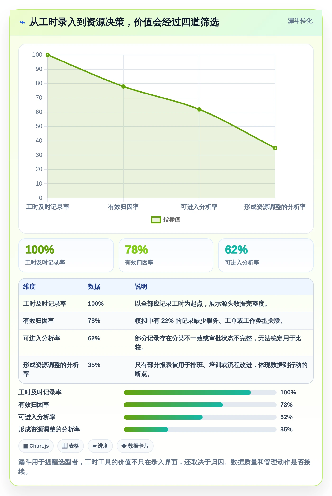 提升团队生产力：7款优秀工时管理的服务管理软件工具盘点