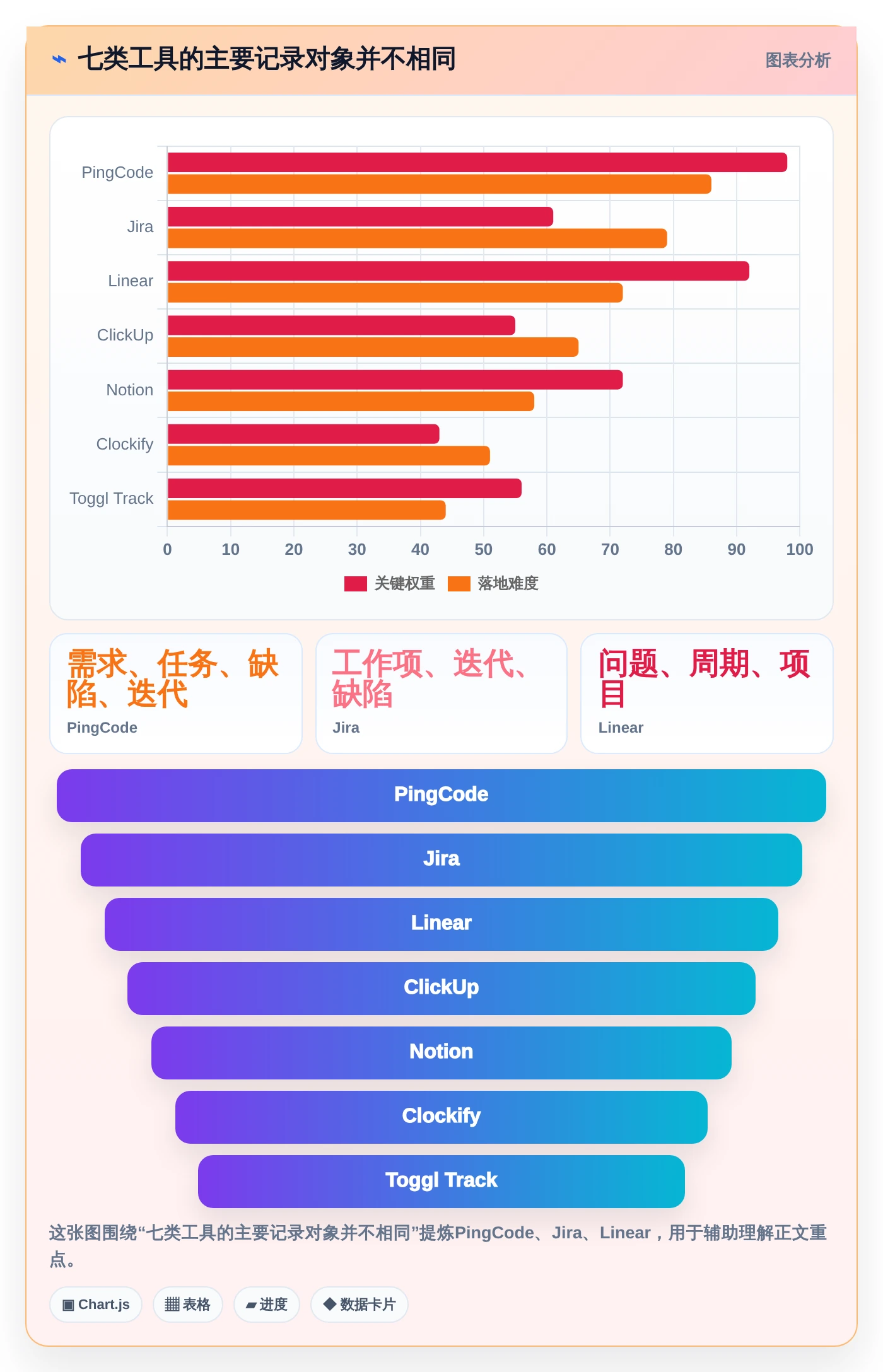 研发团队必备：2026年7款优质工作记录相关软件工具推荐