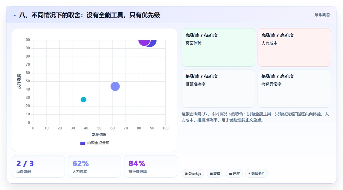 八、不同情况下的取舍：没有全能工具，只有优先级