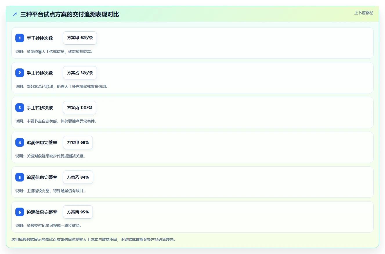 一体化研发管理平台选型指南：2026年8款顶级工具全面评测