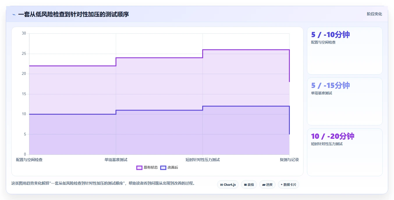 测试电脑的软件选型指南:2026年不可错过的7款优质工具