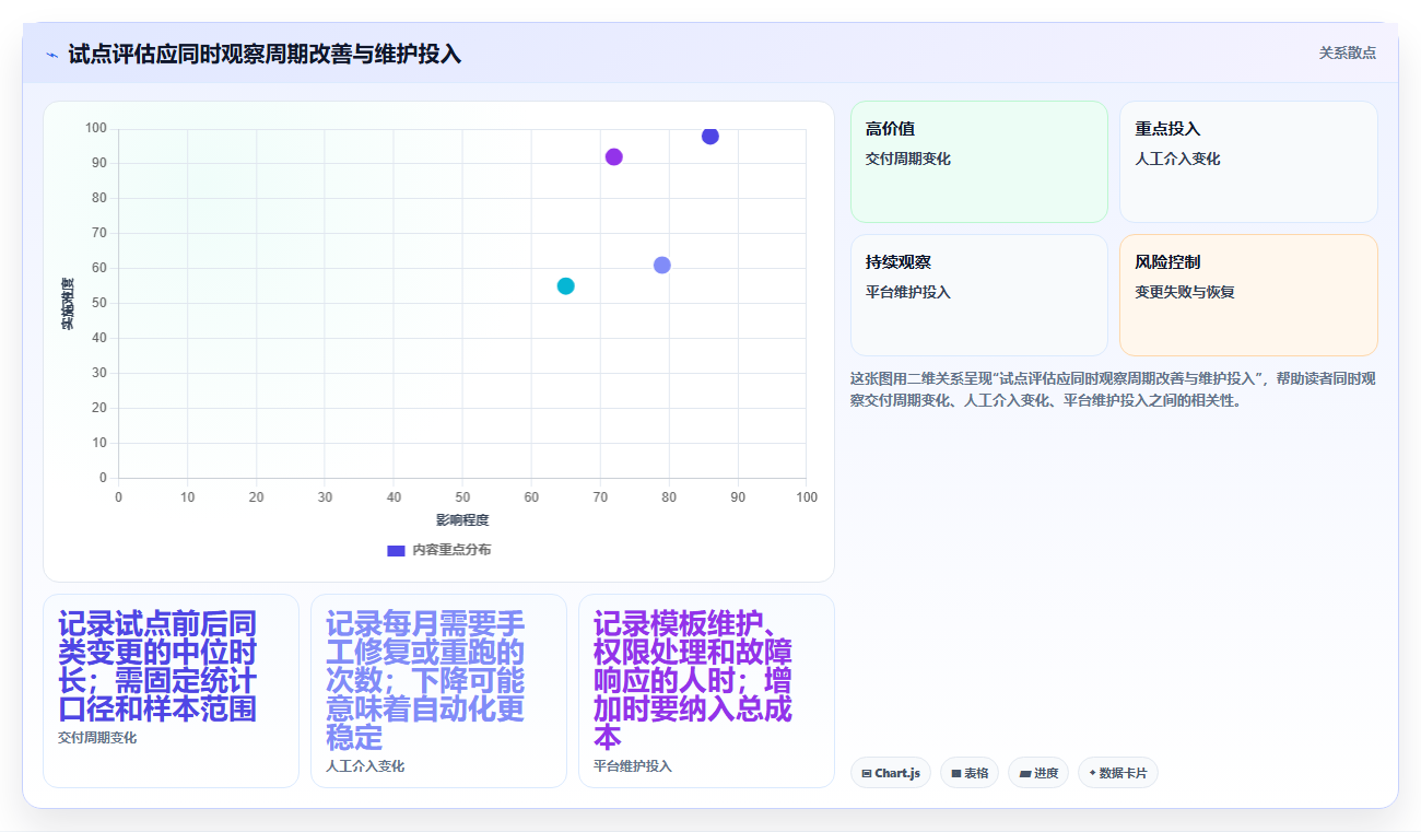 选对DevOps开发平台事半功倍:2026年最值得投资的5大工具