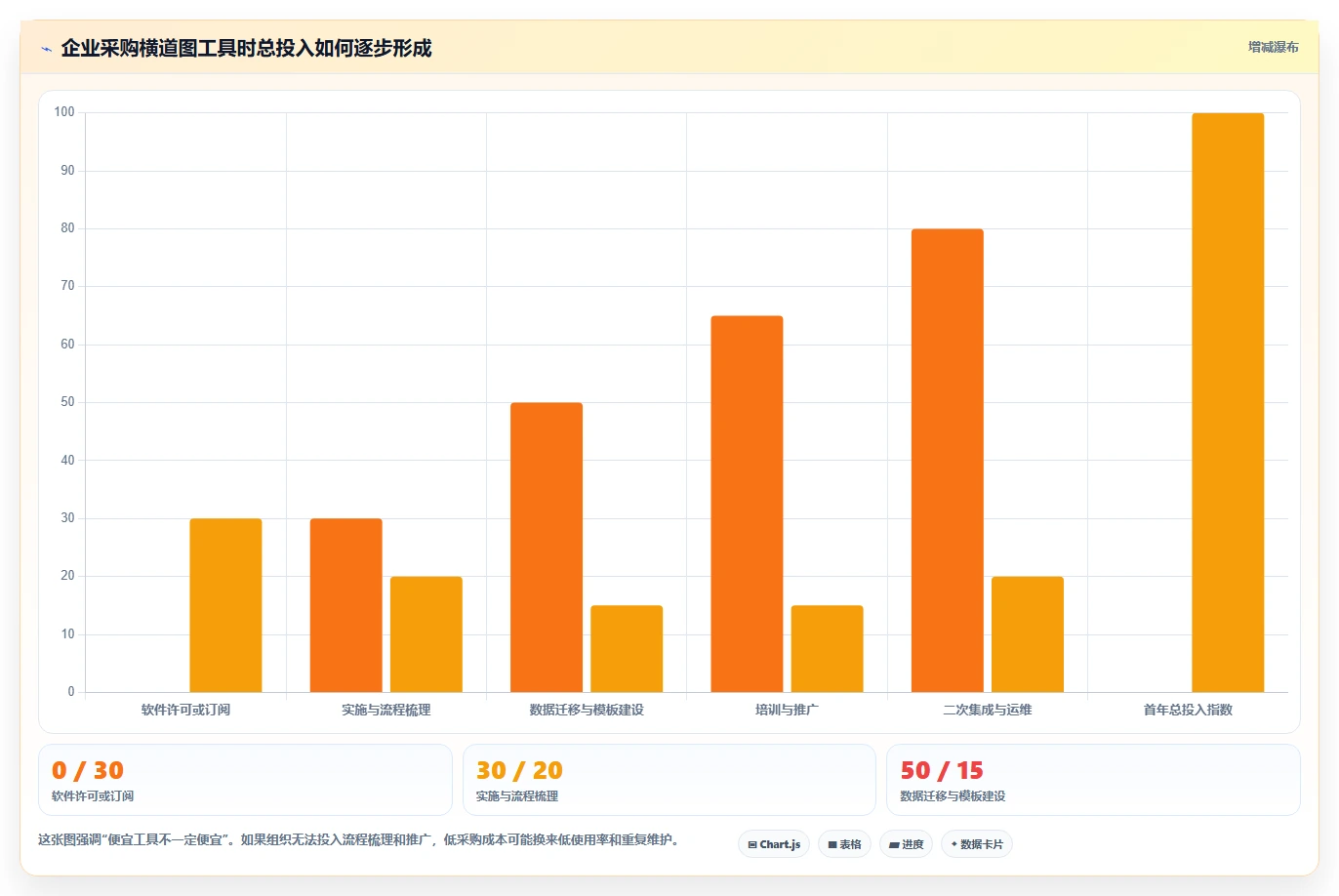 提升效率新选择:2026年最值得投资的5大进度计划横道图软件工具