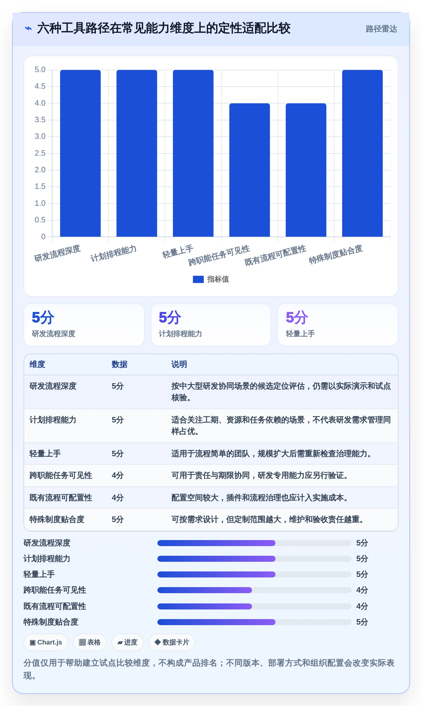 2026年咸阳市科技计划项目管理系统选型指南:6大工具助力研发效率提升