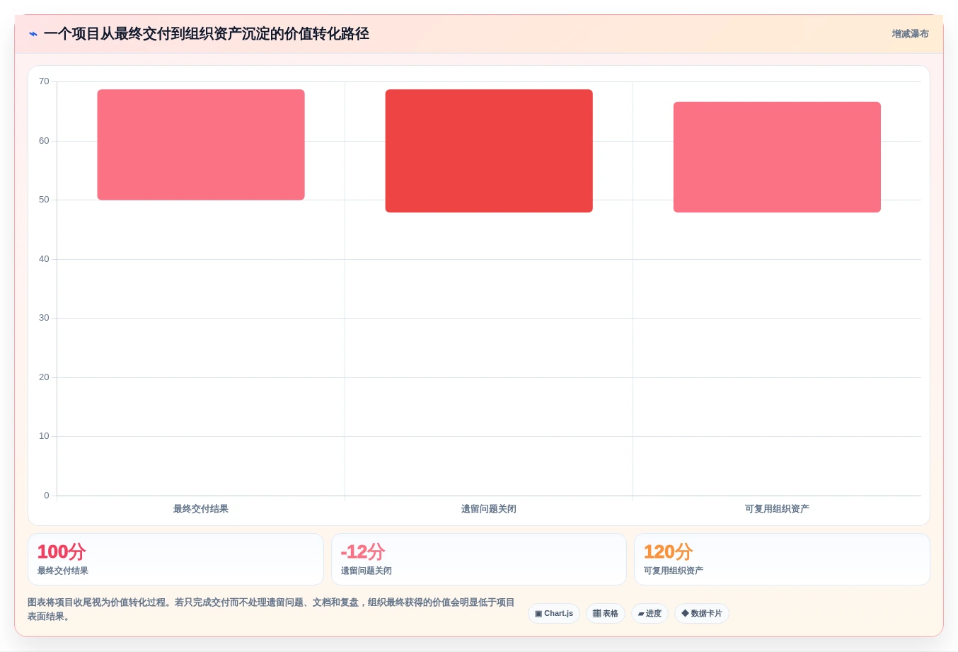 2026年项目管理全流程工具与技术指南:从启动到收尾的实用选型方案