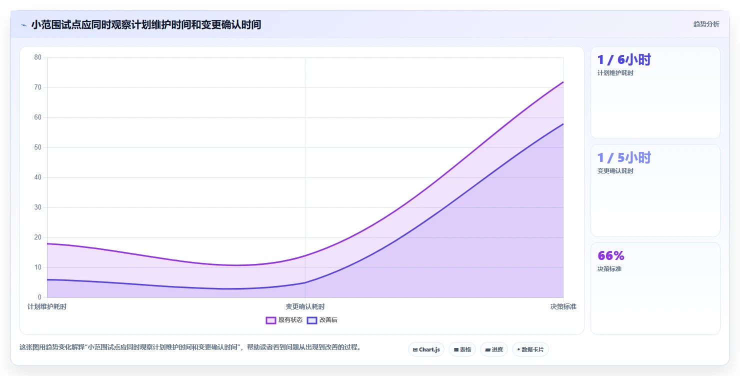 提升效率必备:2026年最受欢迎的5大自动甘特图软件工具盘点