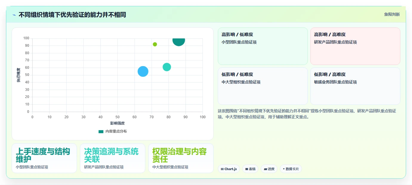 提升团队协作:2026年不可错过的6款顶级文档与知识管理工具