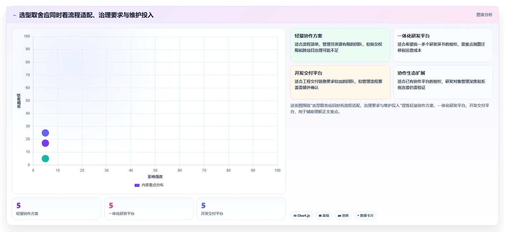 2026年AI智能研发管理工具测评:主流平台对比与选型全指南