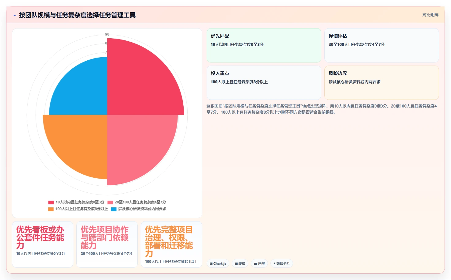 提升团队协作：2026年6大热门任务发布与管理小程序推荐