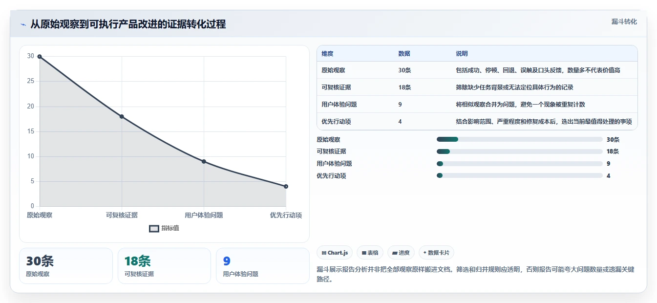 2026年必备：6款易用性测试报告模板工具深度对比与选择指南