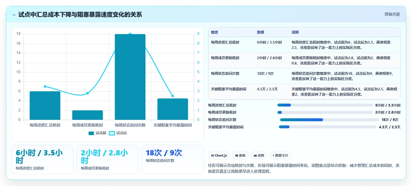 2026年项目管理效率革新:6款顶级管理进度的软件有哪些全面对比