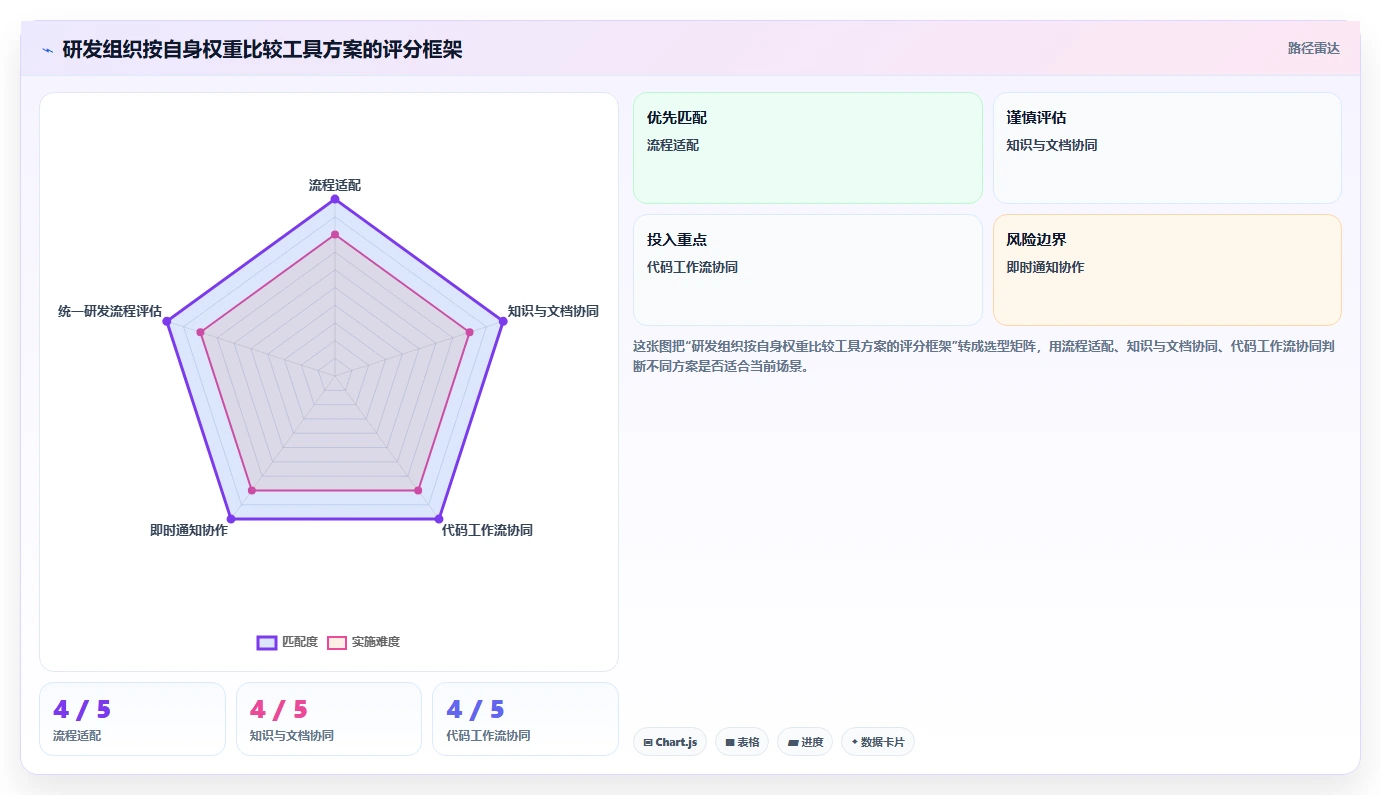 Jira云服务选型指南：2026年研发团队必备的5大工具