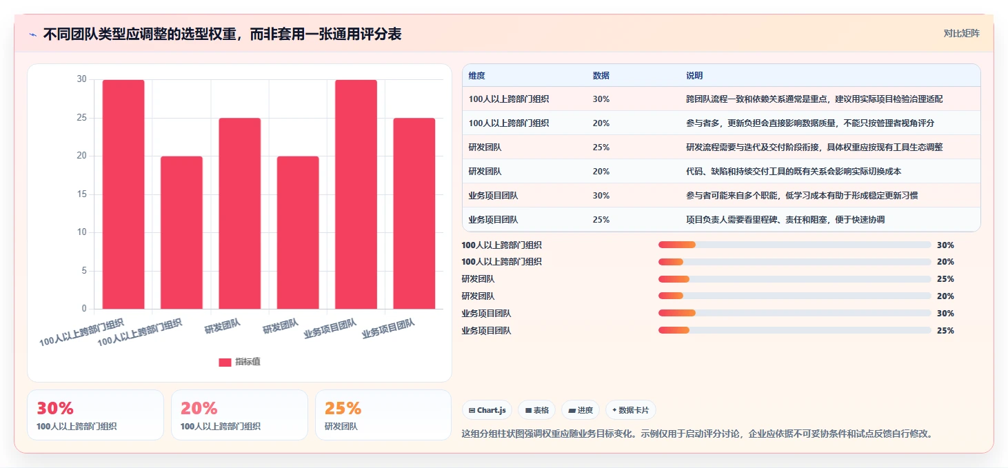 2026年效率之选：6款顶级员工工作进度管理软件全面对比
