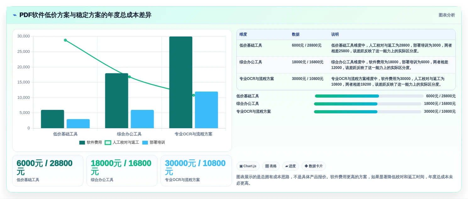 选对PDF文档管理软件很重要!2026年最新8款工具推荐