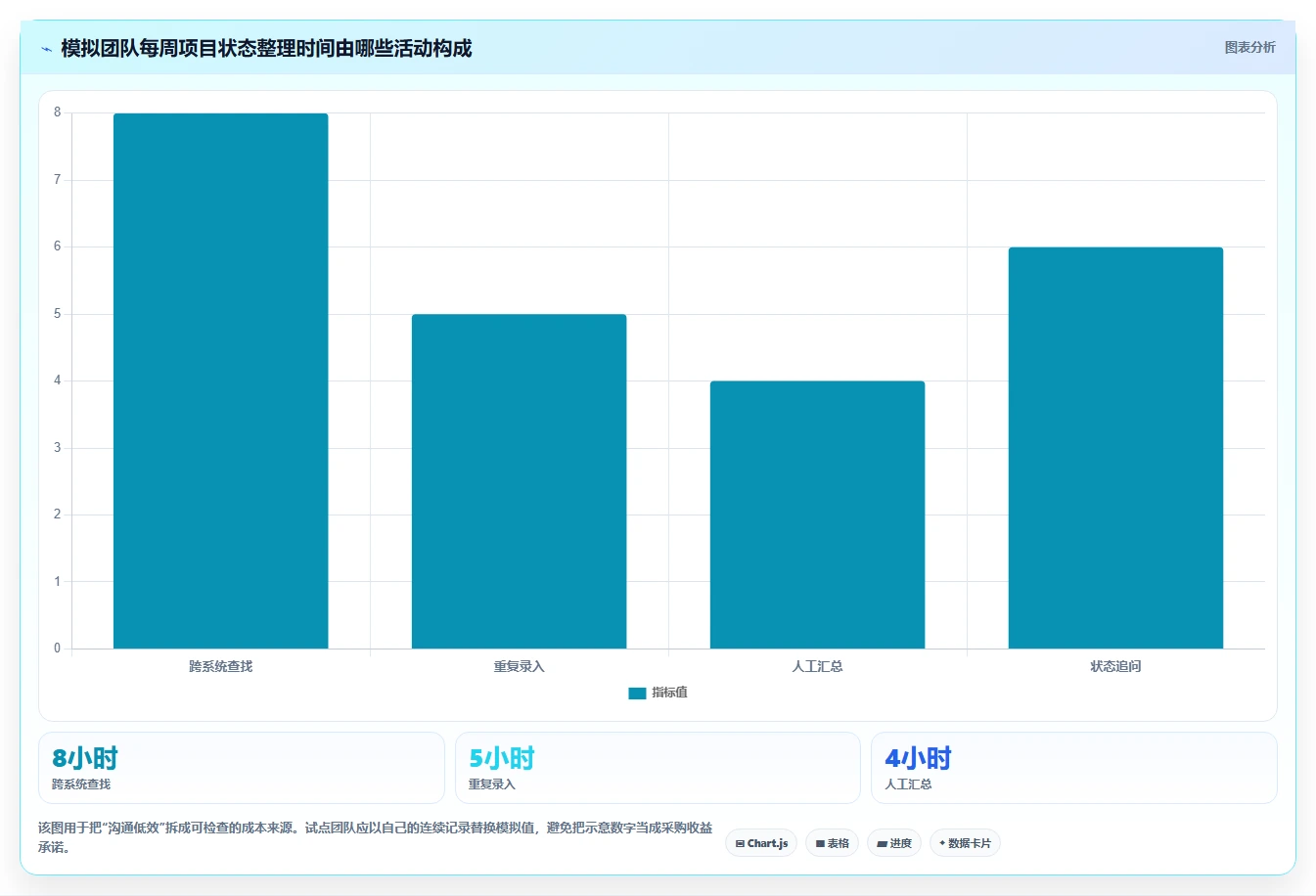 项目经理必读:2026年最值得投资的5大系统开发管理工具