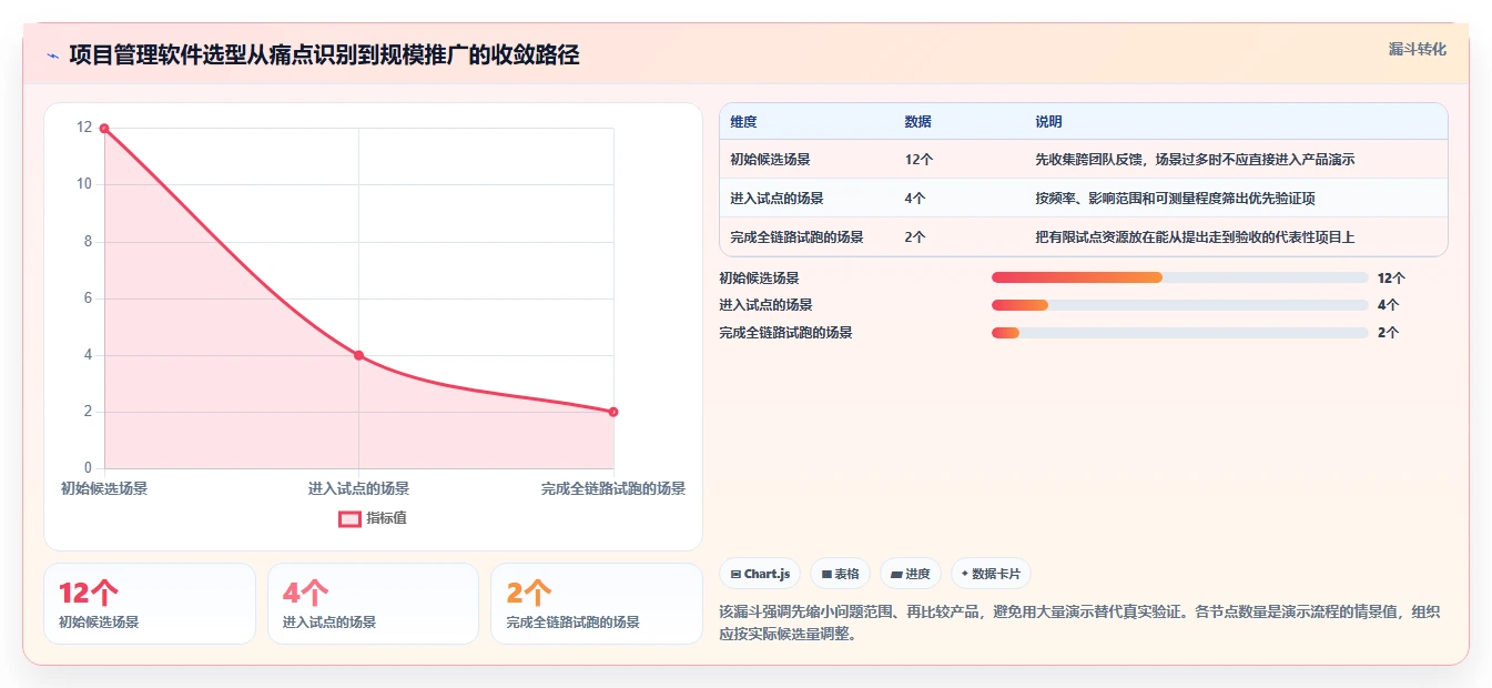 项目经理必读：2026年如何挑选最适合团队的共享项目管理软件？