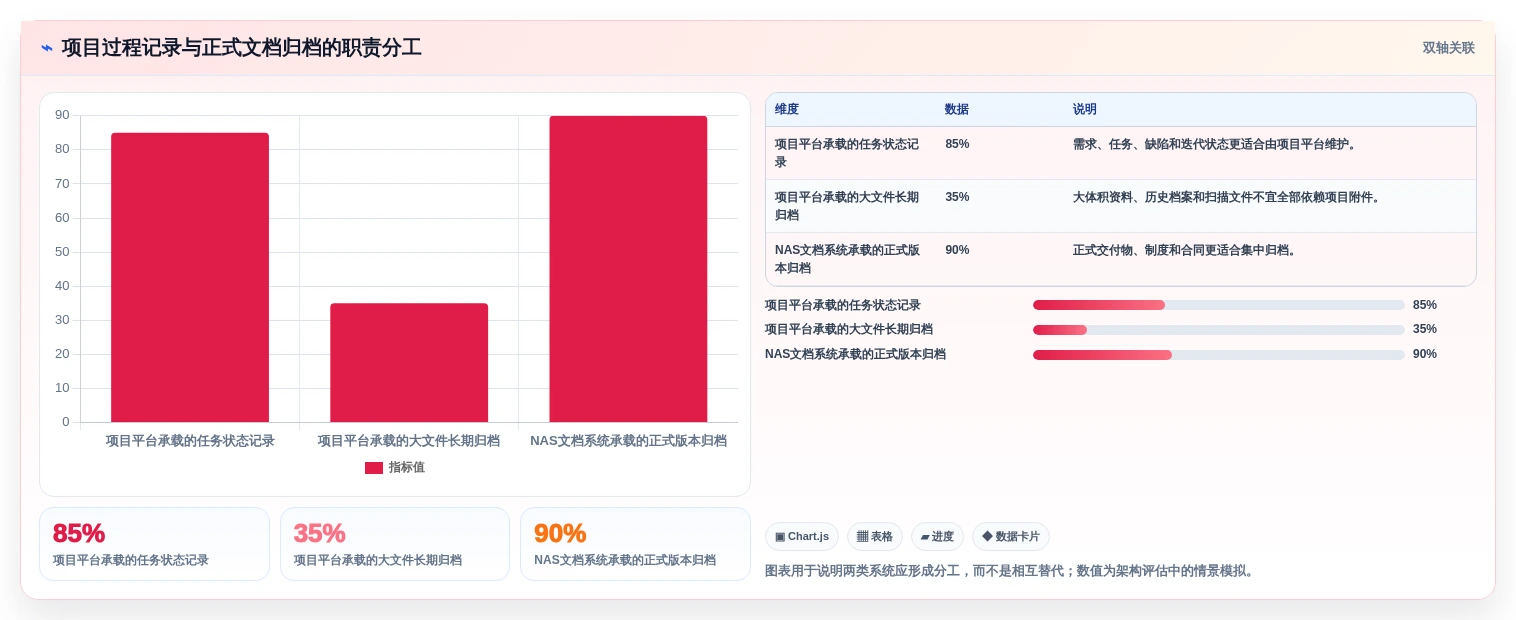企业数据管理新趋势：2026年8款顶级NAS部署文档管理系统推荐