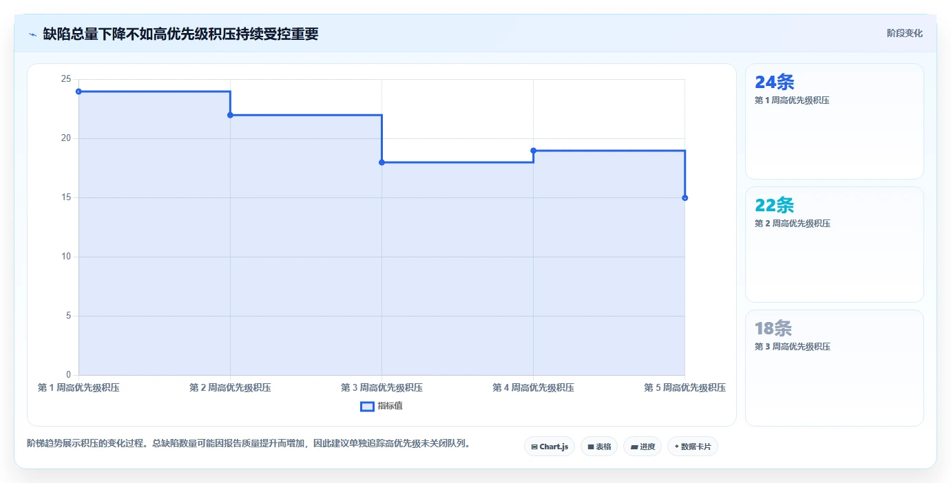 提升开发效率：2026年最值得尝试的5大轻量级bug管理工具