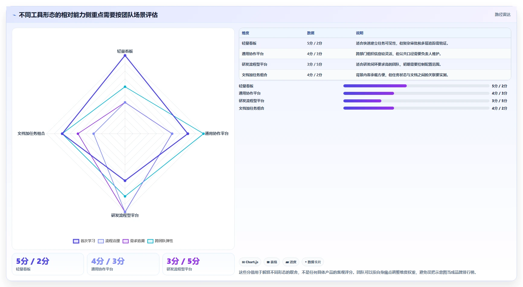 2026年最易上手的需求管理工具推荐与深度测评