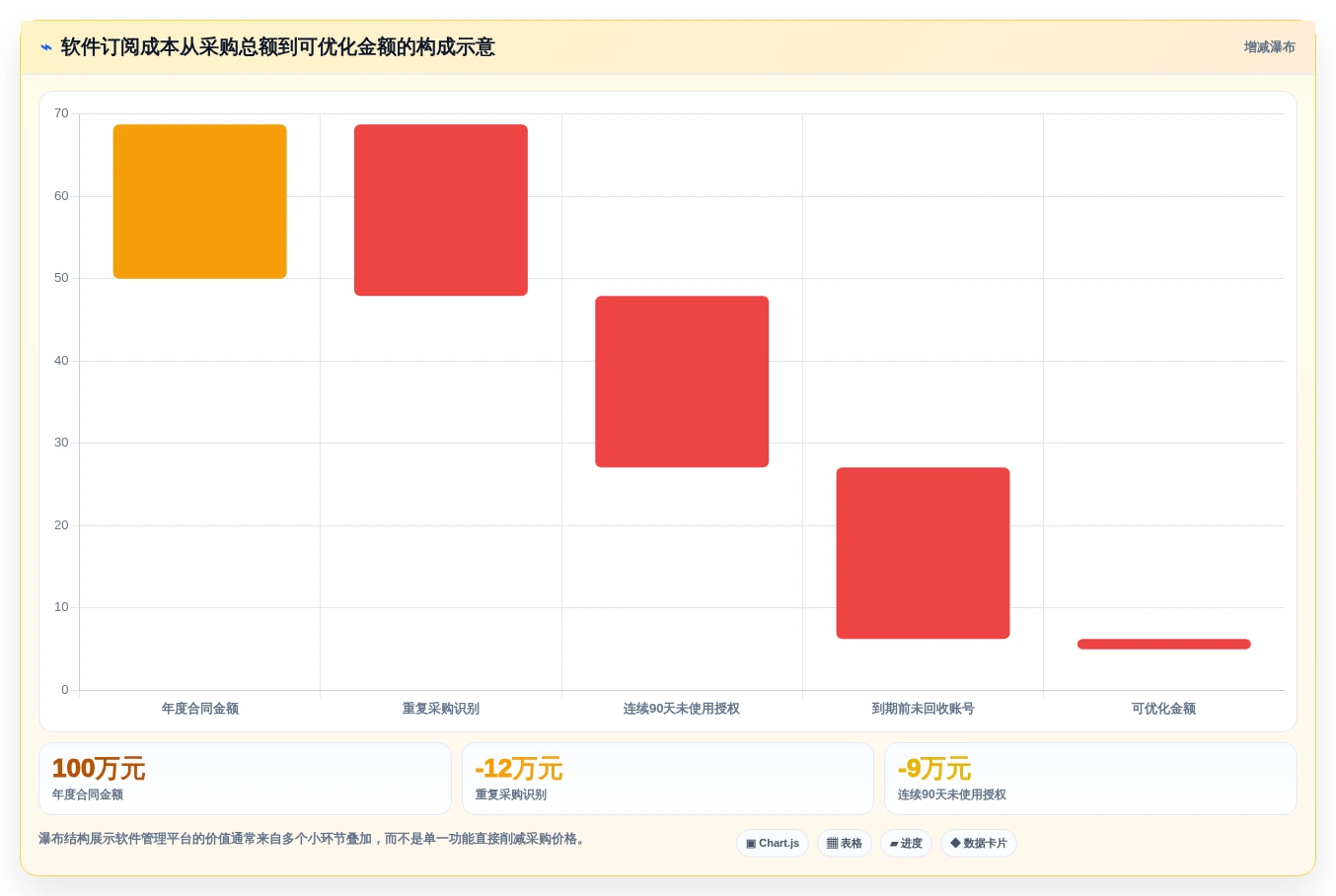 企业IT管理必备:2026年最值得投资的5大第三方应用管理软件