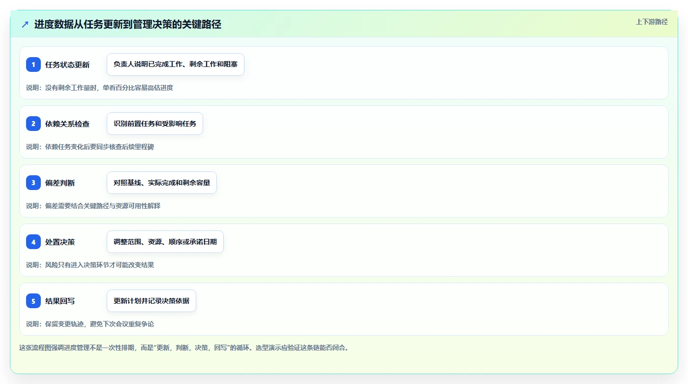 提升效率必备！2026年最值得投资的5大进度计划管理系统