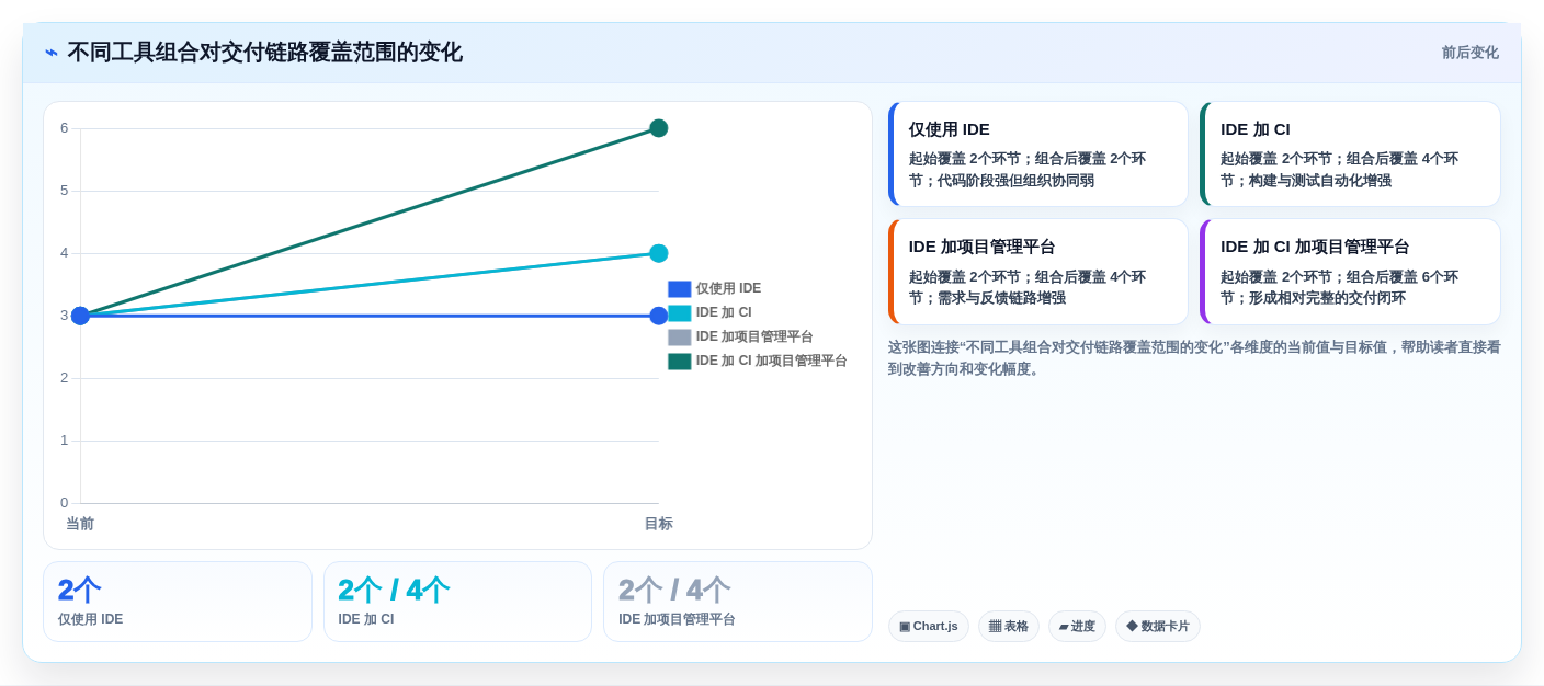 2026年必备:Top 5 c# 开发工作流设计器工具全面对比