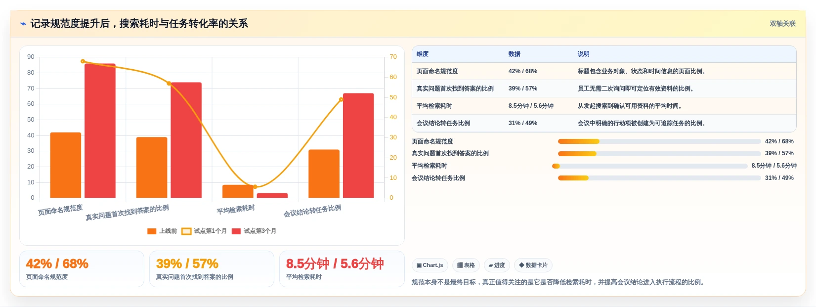 2026年云文档记录大盘点:6款提升团队效率的必备工具