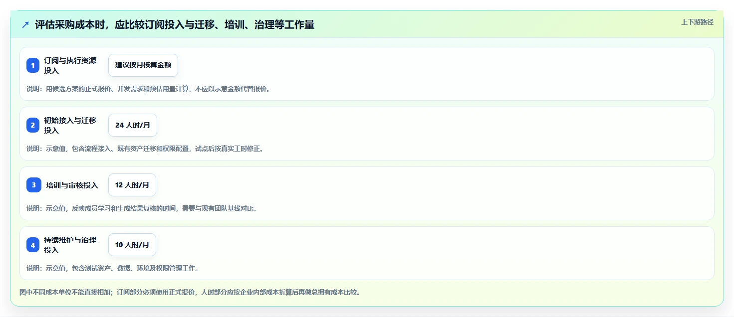 2026年AI测试工具大盘点:6款最具潜力的自动化利器