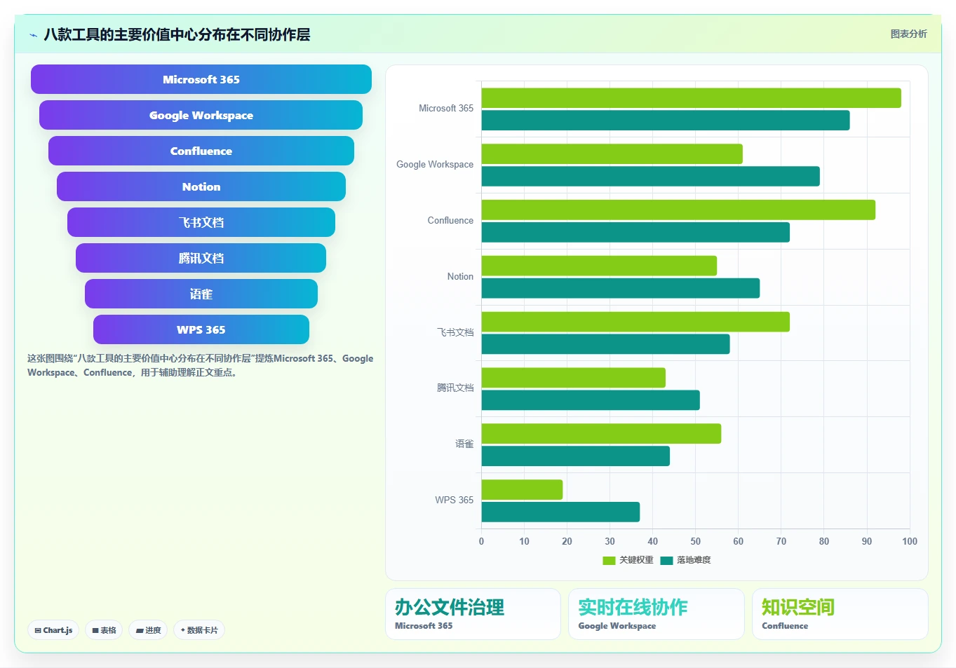 2026年文档协同管理工具大比拼：8款顶级工具深度对比