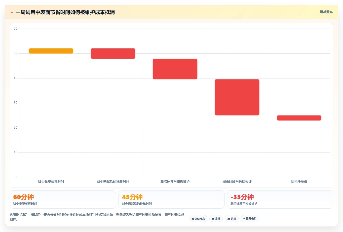 2026年效率神器:6款顶级时间管理软件全面对比