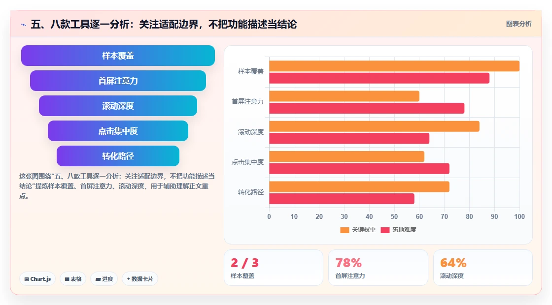 五、八款工具逐一分析：关注适配边界，不把功能描述当结论