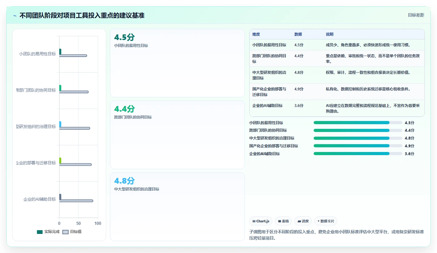 选对工具事半功倍:2026年最受欢迎的7款在线项目工具推荐