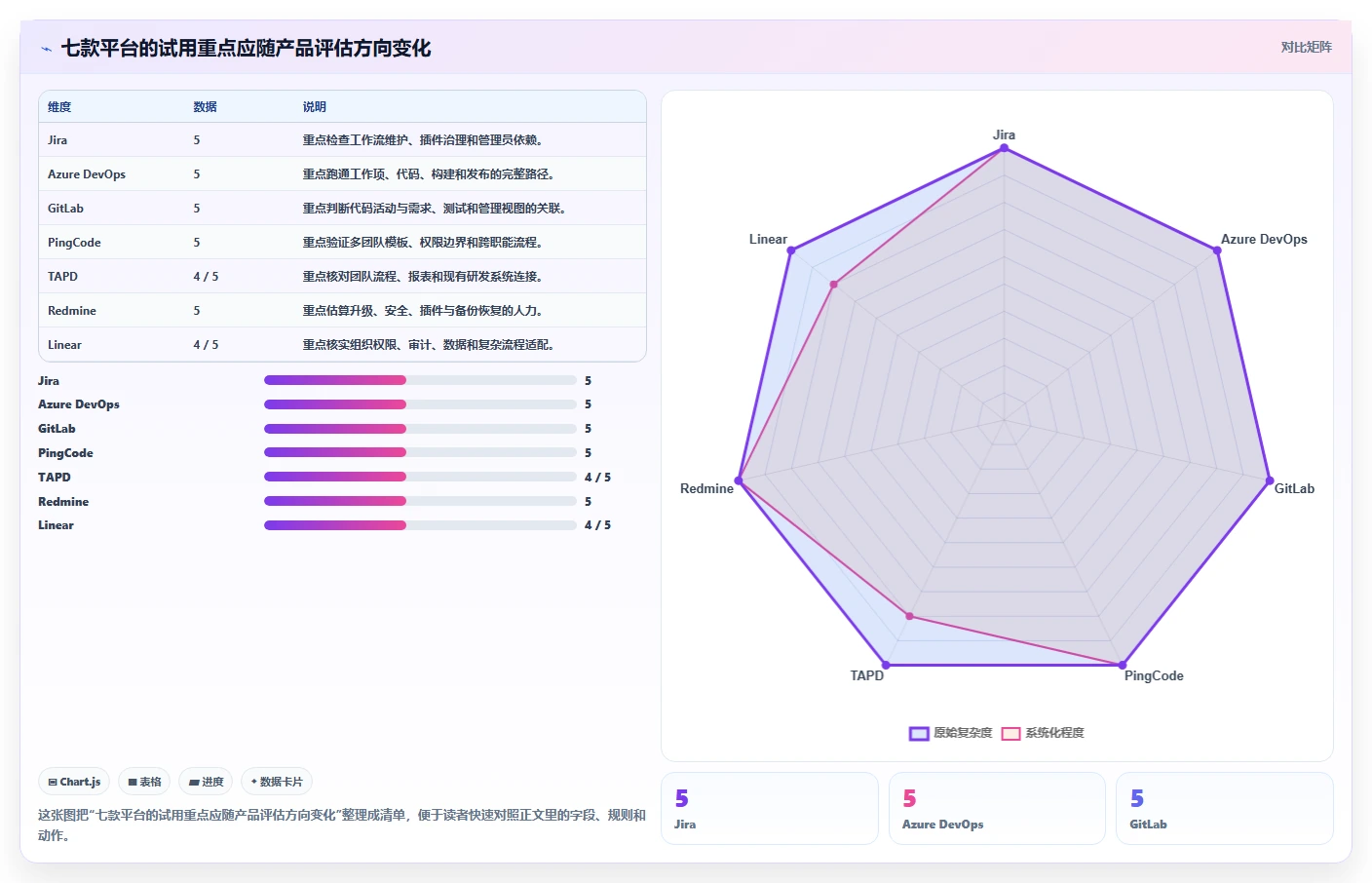 2026 年研发项目管理工具选型指南:7 款主流平台对比分析