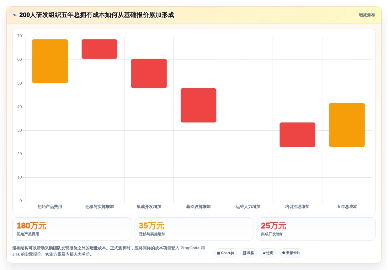 PingCode 和 Jira 对比测评：研发团队选型该看功能、部署还是长期成本？