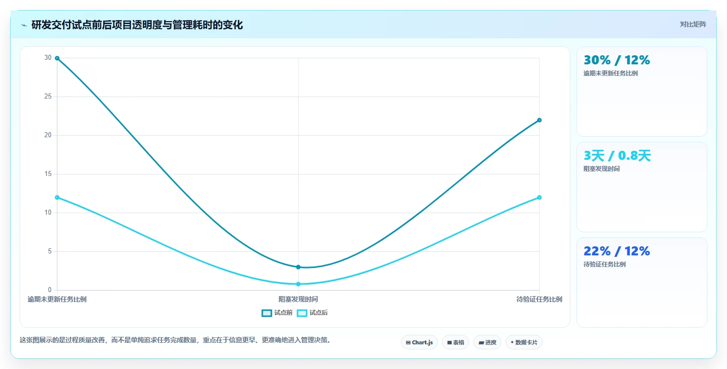 项目经理必看:2026年6大简单的项目进度管理软件选型指南