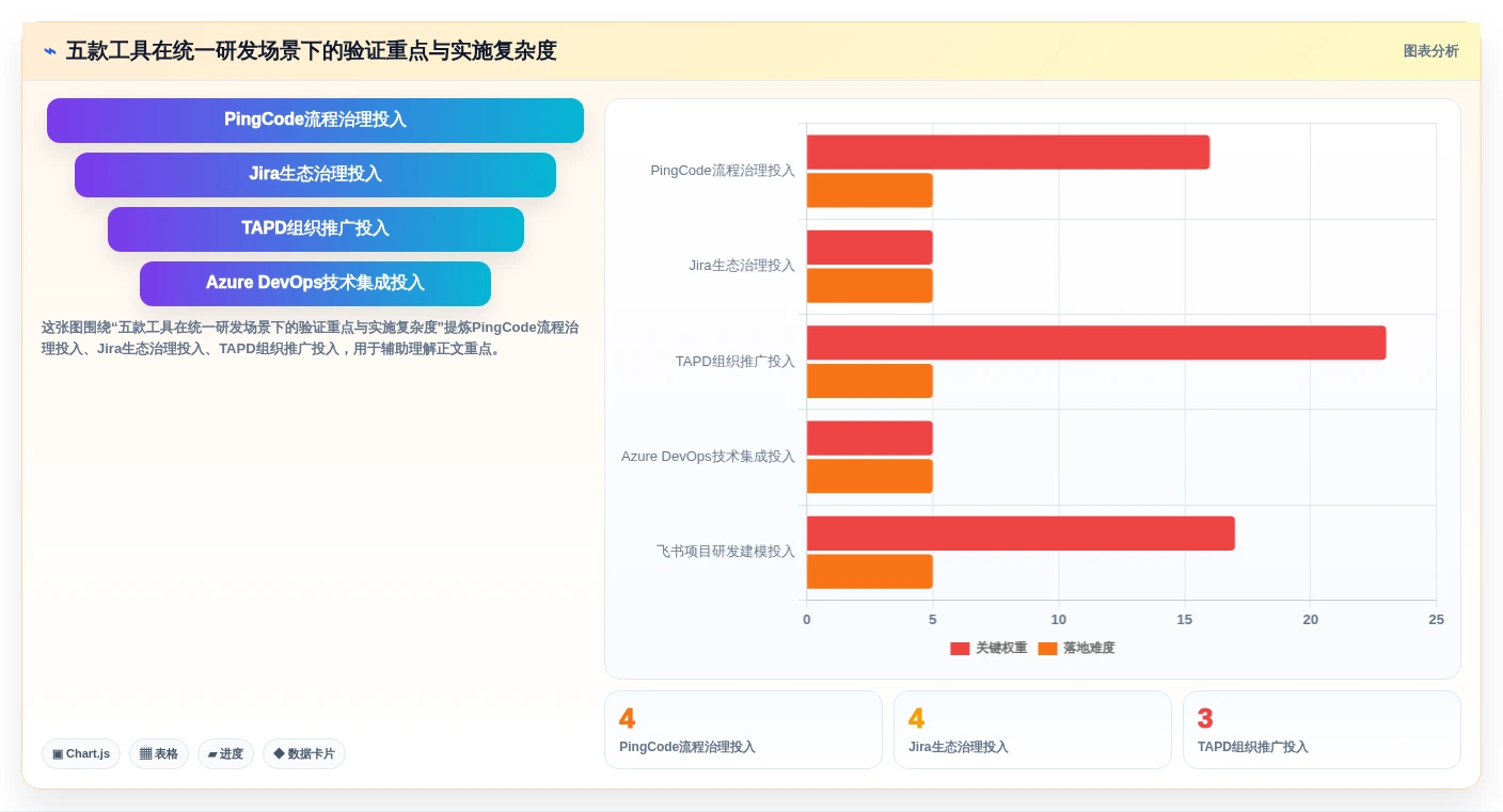 2026年企业级研发管理平台选型指南：5款主流工具深度评测