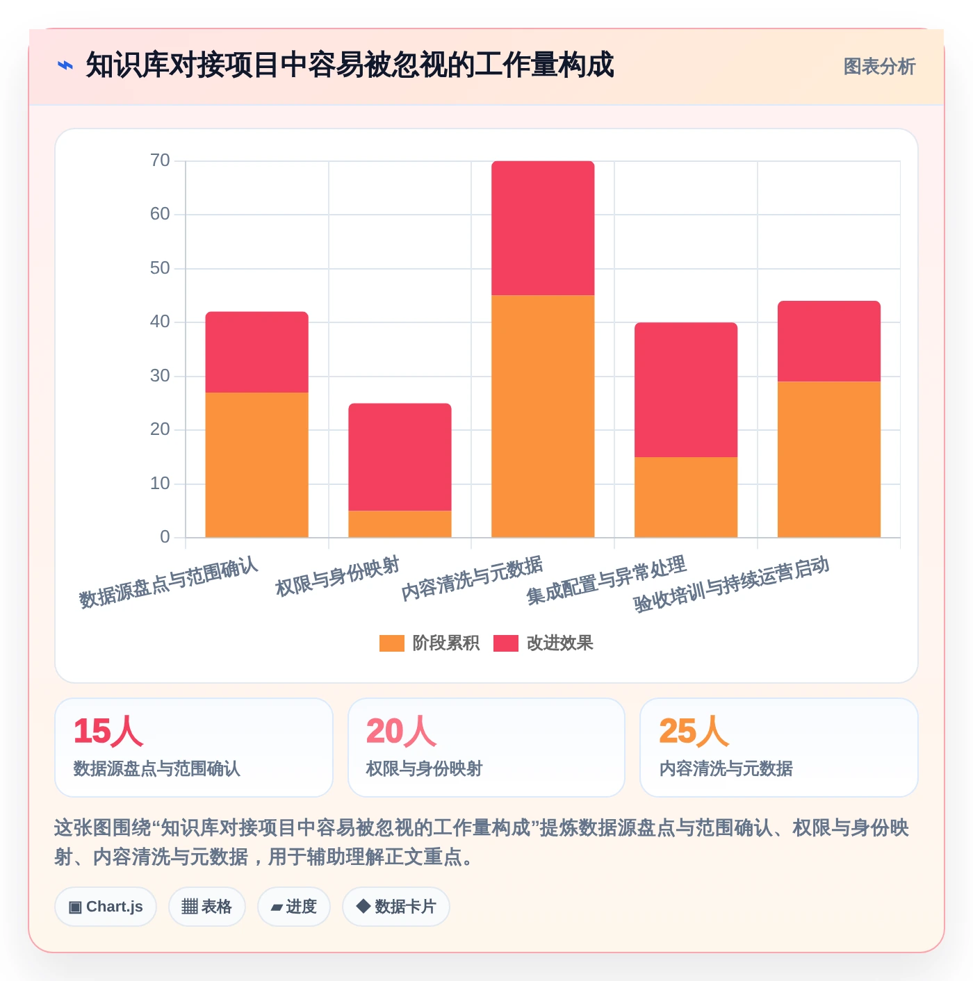 企业知识管理革新：2026年最值得投资的5大知识库对接软件