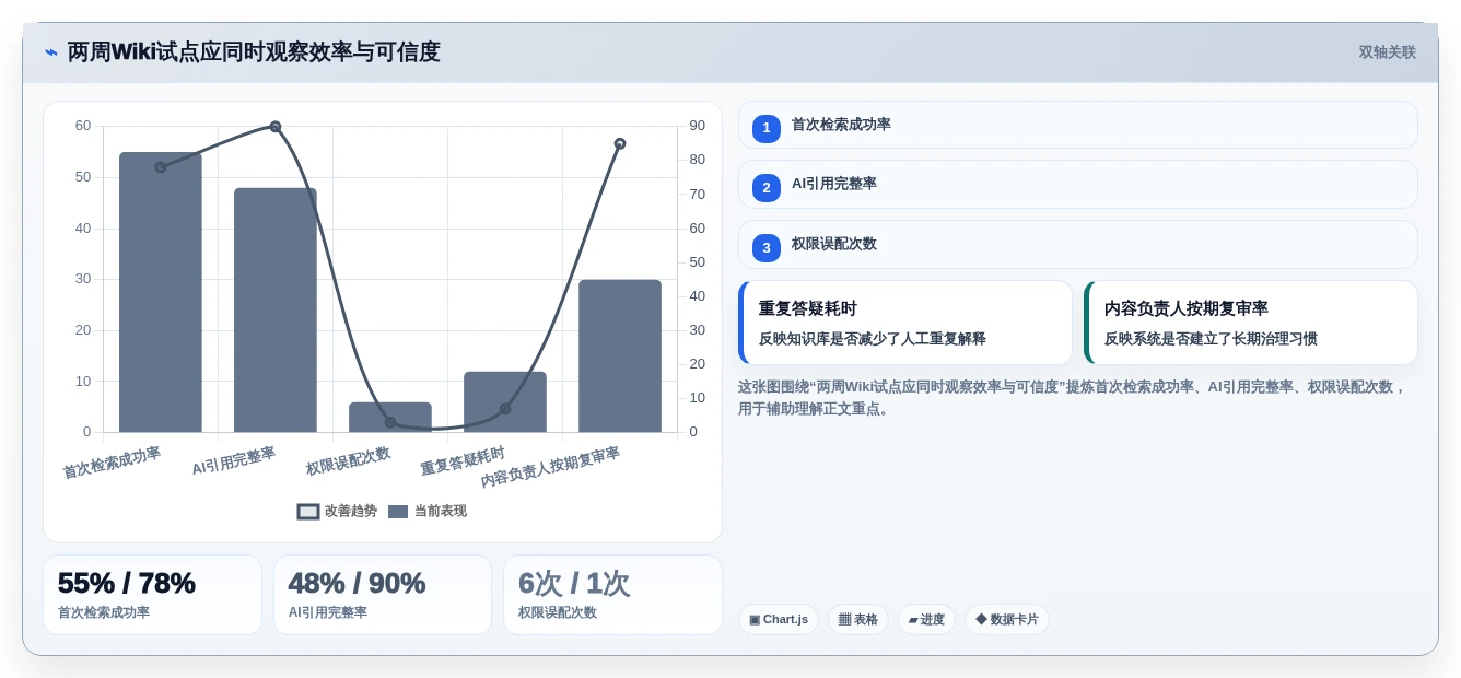 企业知识管理新选择:2026年最值得关注的5款wiki类软件
