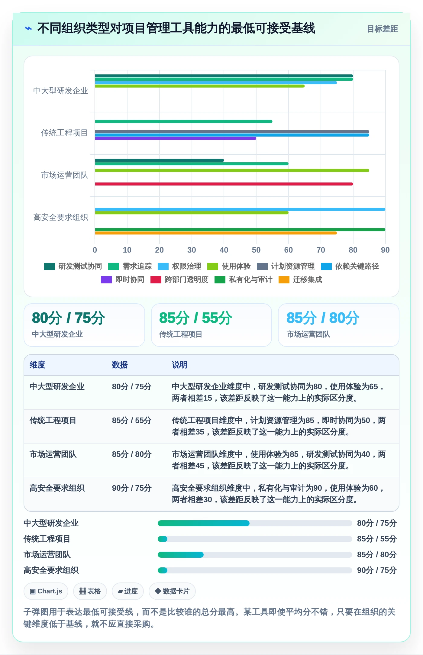 2026年必看:6款顶级【实战项目原型】项目管理系统(项目全生命周期管理)工具全面对比