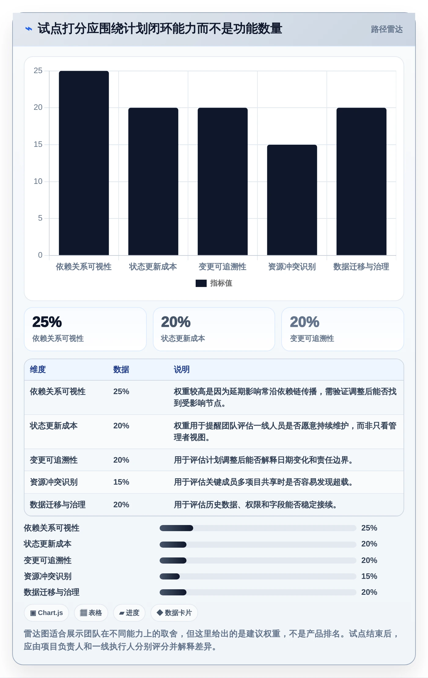 项目管理效率提升指南:2026年必备的5大做工期的软件盘点