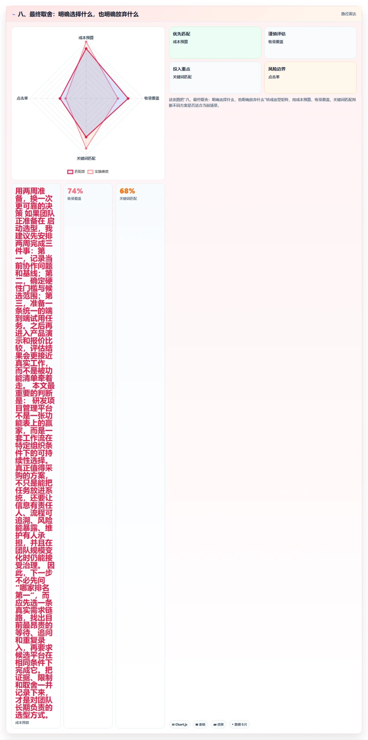 八、最终取舍：明确选择什么，也明确放弃什么