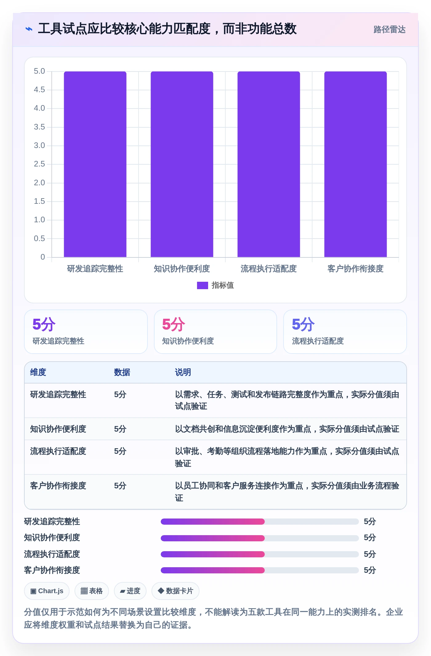企业管理升级指南:2026年必备的5款顶级管理协同工具