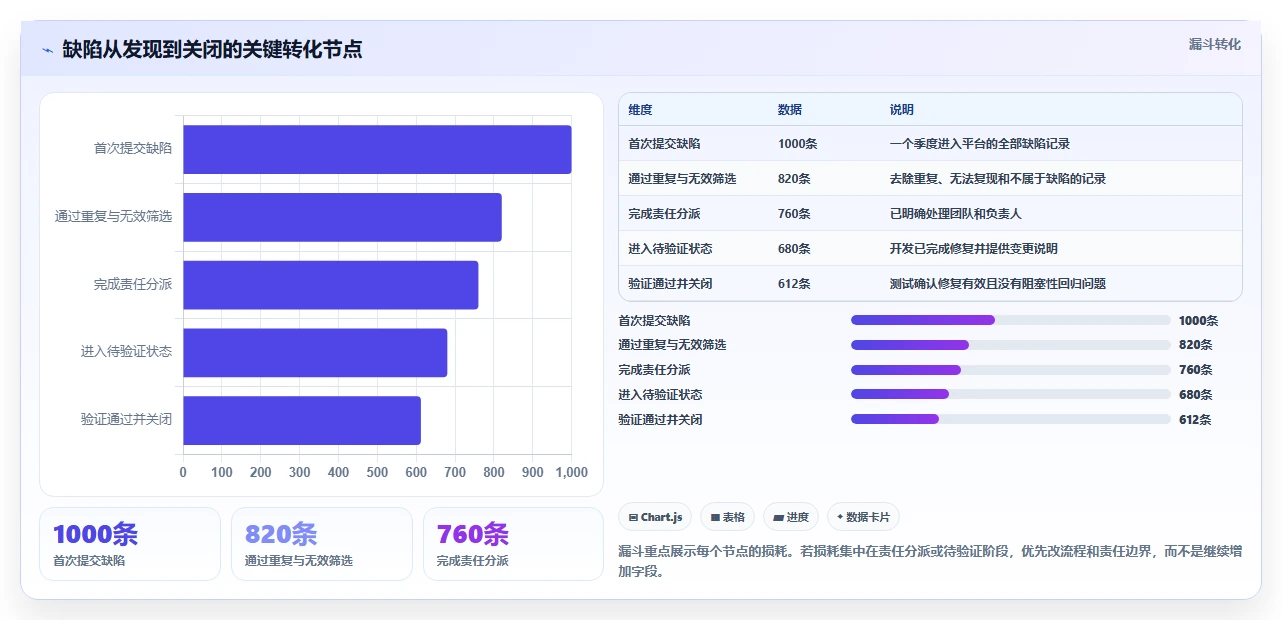 bug平台大对比：2026年6款热门工具哪个更适合你的团队？