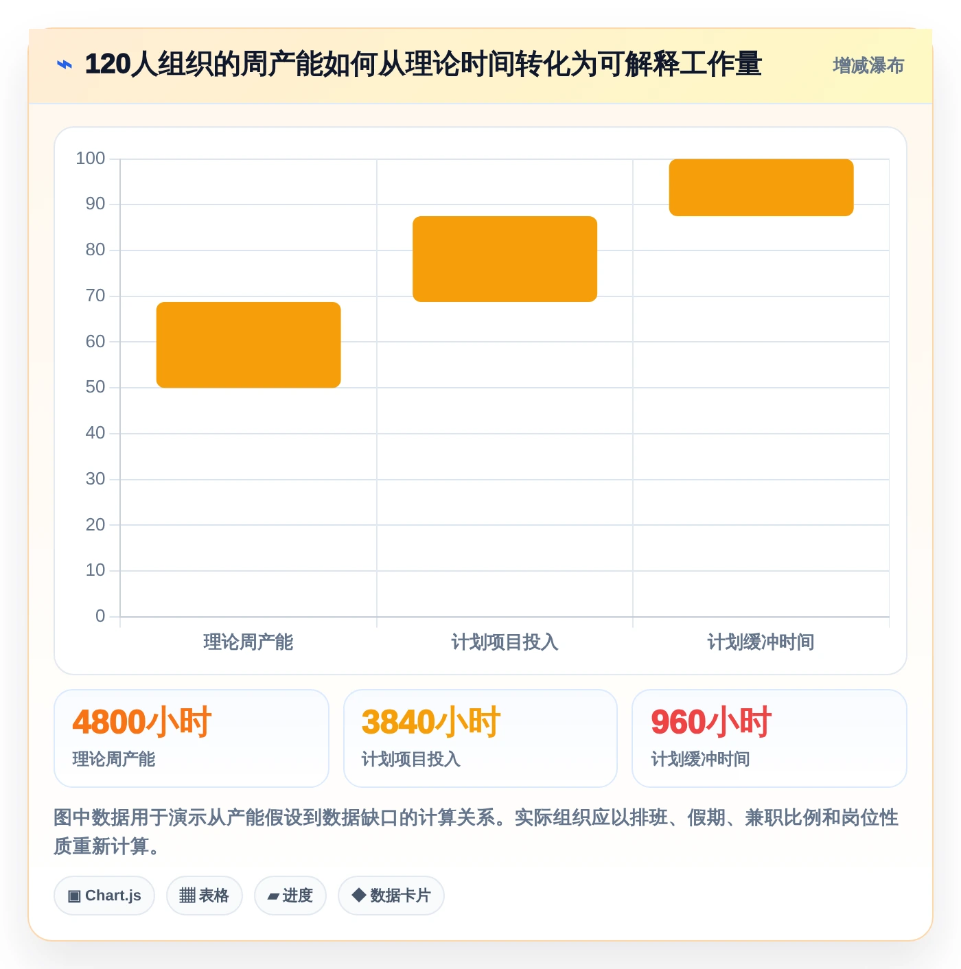 项目管理新趋势:2026年最受欢迎的5款工时工作量核算软件推荐