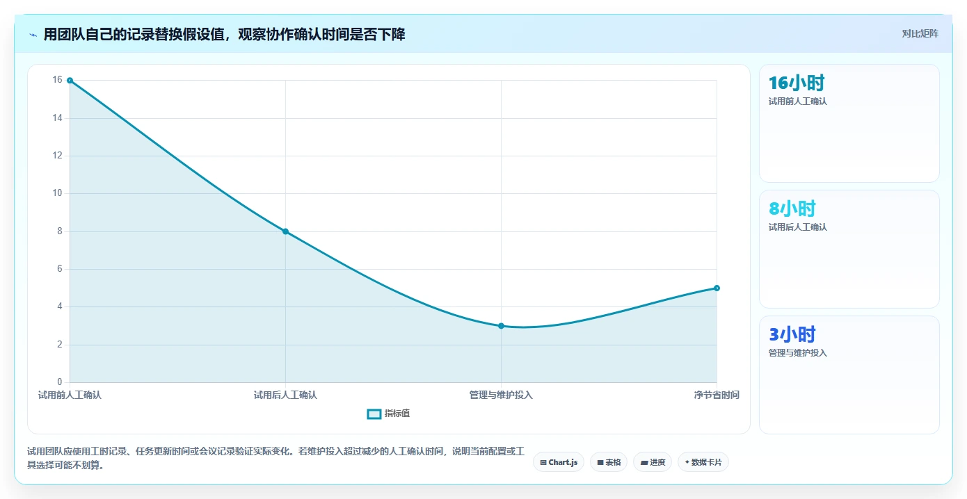 项目经理必读:2026年最具性价比的5款工具软件推荐