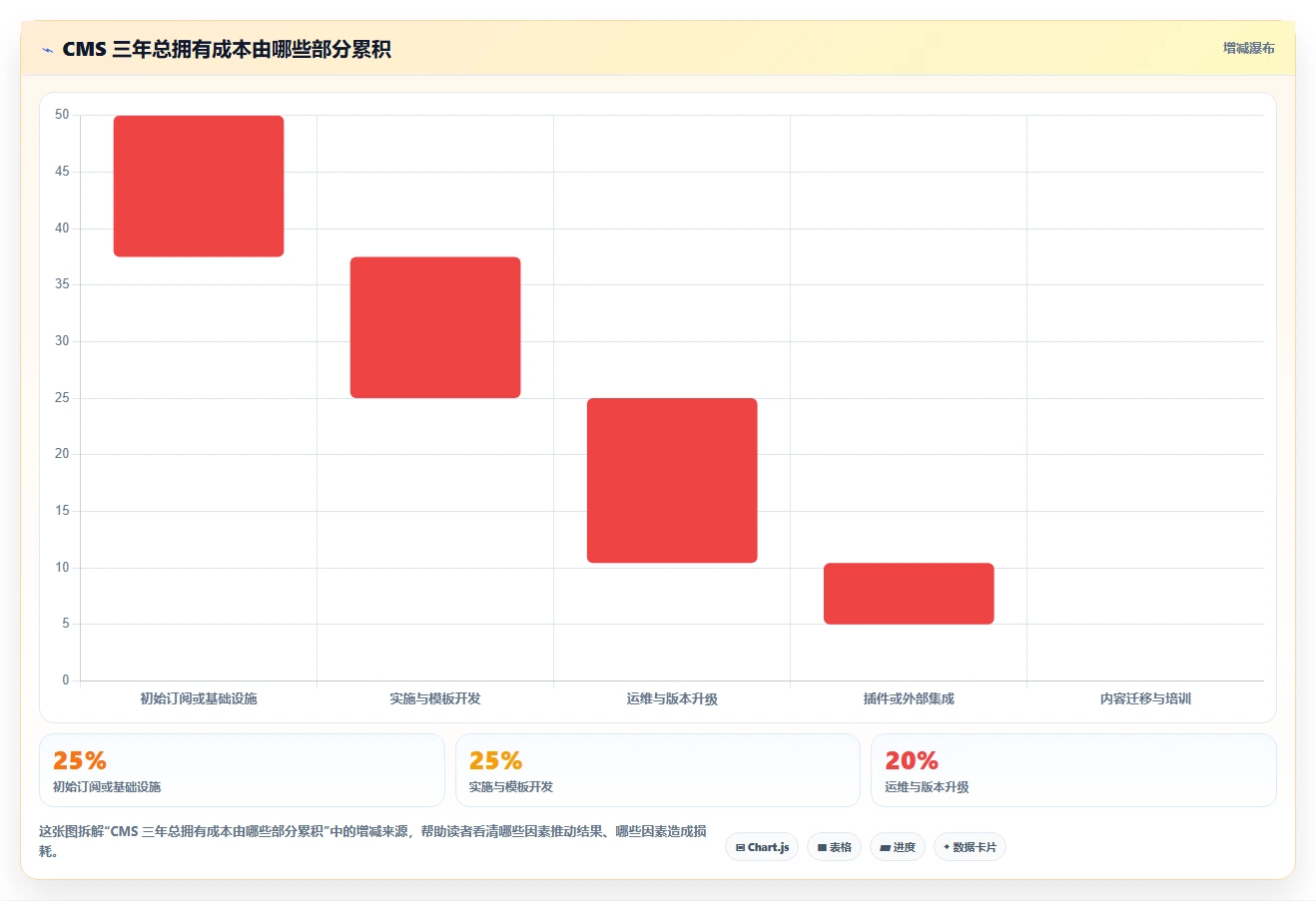 内容管理系统选型指南:2026年必看的8款工具对比与推荐