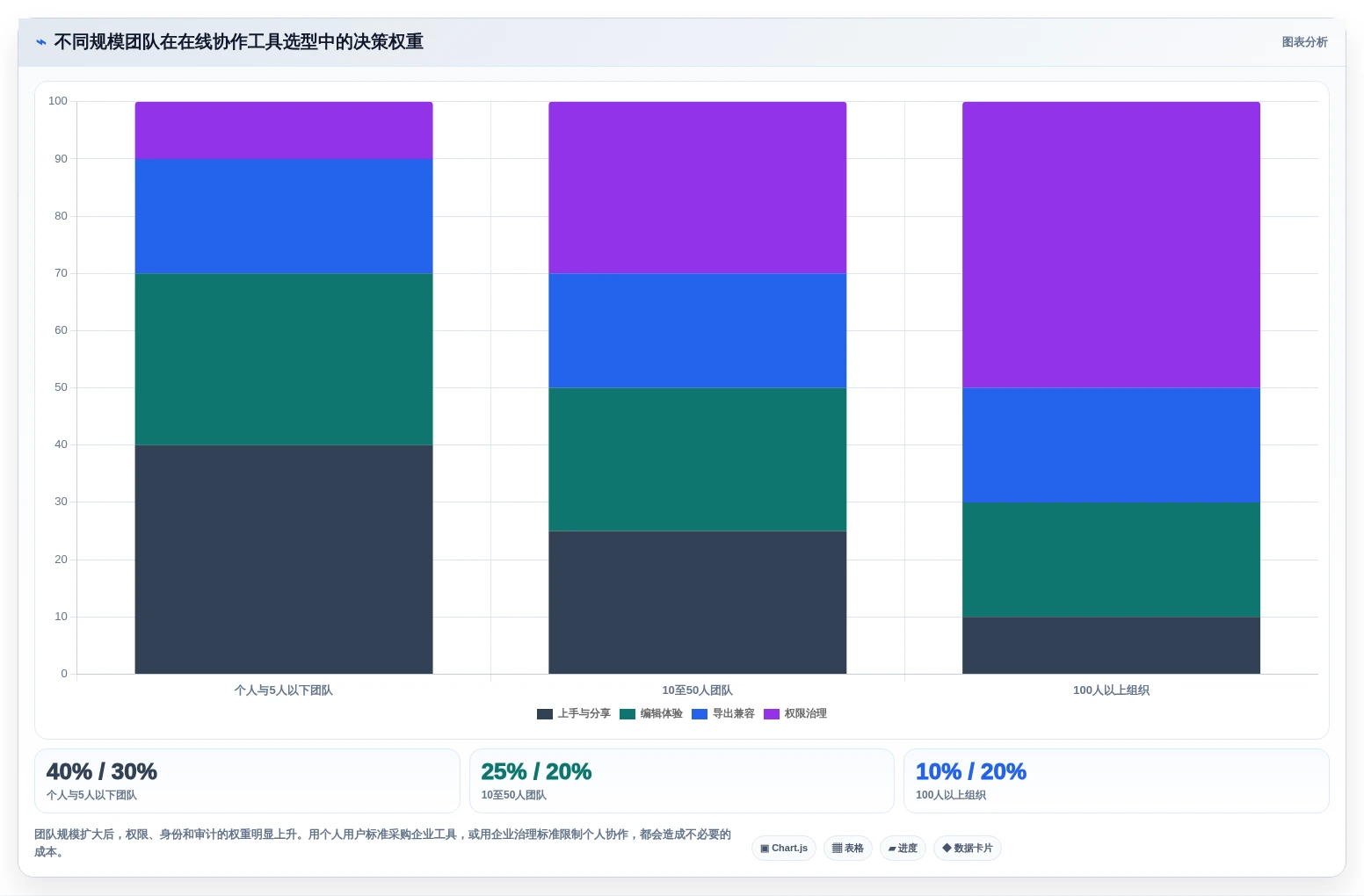 2026年协作新趋势:6大支持在线共同编辑的软件工具对比