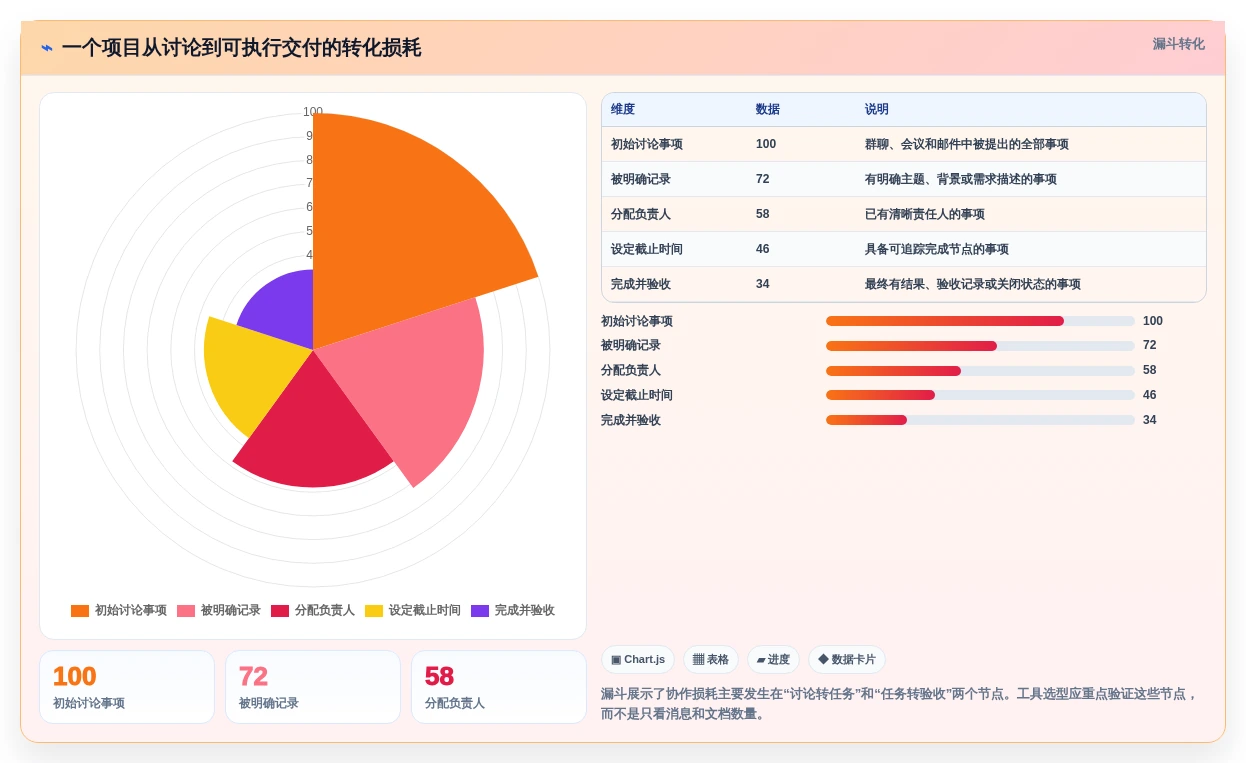 提升团队生产力:2026年必备的7款顶级团队协作在线工具对比