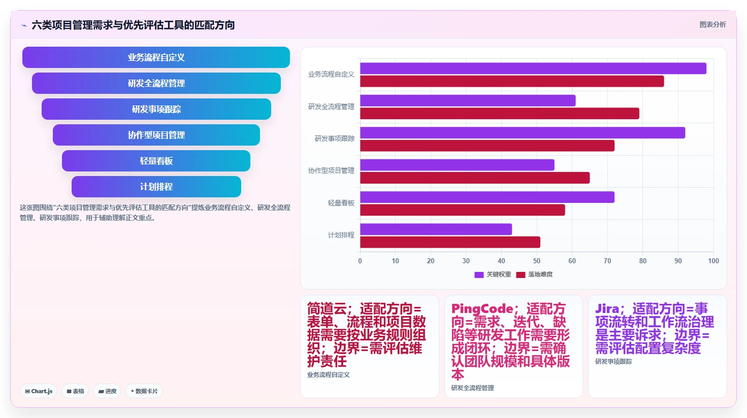 2026年效率之选：6款简道云项目管理软件工具对比分析